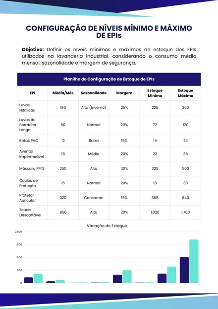 Formulário de Inventário de EPIs